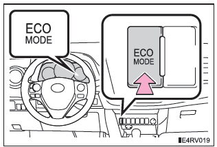 Eco-Fahrmodus