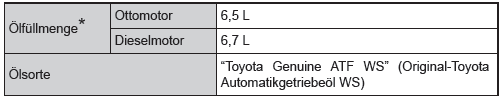 Automatikgetriebe