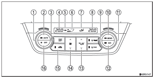 Automatische Klimaanlage 