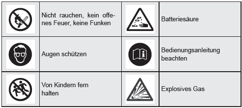 Warnsymbole