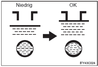 Nachfüllen von destilliertem Wasser