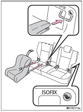 Befestigung mit ISOFIX-Verankerung