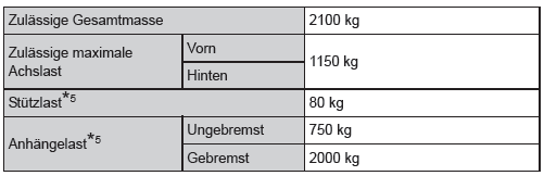 Gewichte