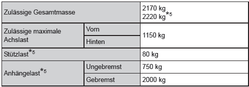 Gewichte