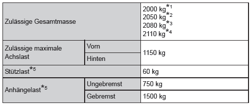 Gewichte