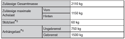 Gewichte