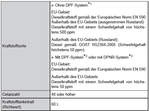 Kraftstoff