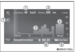 Fahrtinformationen