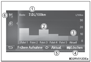 Aufgezeichnete Daten