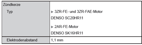 Zündsystem