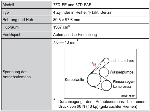 Motor