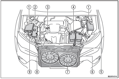 Motorraum 