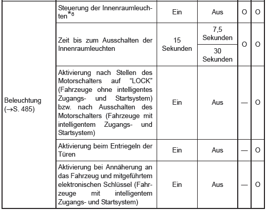 Anpassbare Funktionen