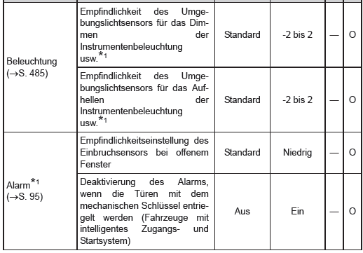 Anpassbare Funktionen