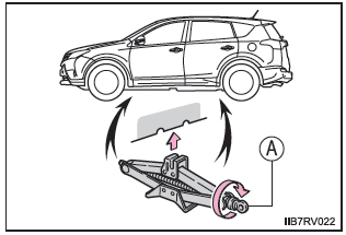 Radwechsel bei einer Reifenpanne