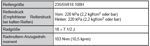 Reifen und Räder