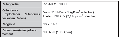 Reifen und Räder