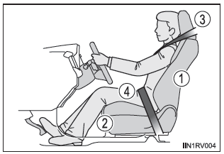 Richtige Fahrhaltung