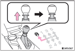 Schalten des Schalt-/Wählhebels auf 