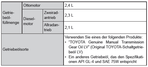 Schaltgetriebe