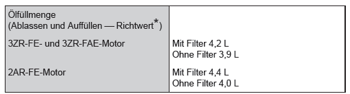 Schmiersystem