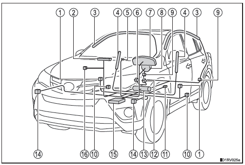 Bauteile des SRS-Airbagsystems