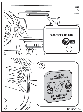 System zum manuellen Ein-/Ausschalten des Beifahrerairbags