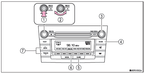 Verwenden des Radios