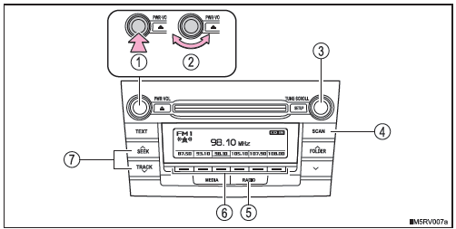 Verwenden des Radios