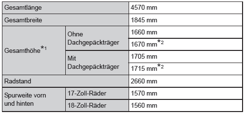 Abmessungen