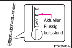 Verwendung des Messstabs