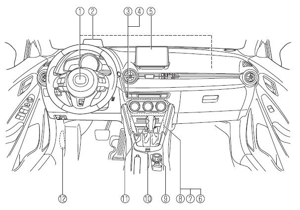 Mazda CX-3. Innenausrüstung (Ansicht B) 